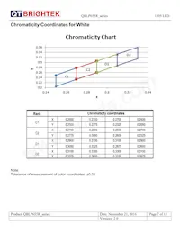 QBLP655R-IG Datasheet Page 7