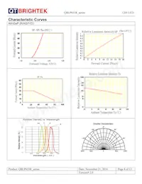 QBLP655R-IG Datasheet Pagina 8