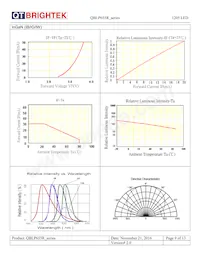 QBLP655R-IG Datasheet Pagina 9