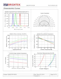 QBLP679E-RGB Datenblatt Seite 6