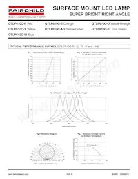 QTLP610CIGTR數據表 頁面 4