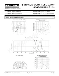 QTLP650C24TR Datenblatt Seite 3