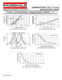 QTLP9124ZR Datasheet Pagina 3