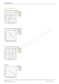 SLR-342PCT32 Datenblatt Seite 2