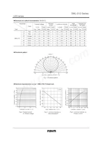 SML-010PTT86 Datenblatt Seite 2