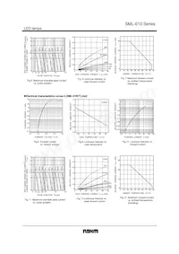 SML-010PTT86 Datasheet Pagina 3