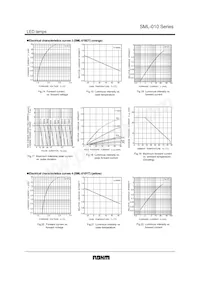 SML-010PTT86 Datasheet Pagina 4