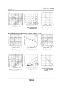 SML-010PTT86 Datasheet Page 5