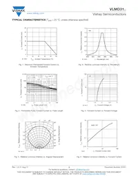 VLMD31L2P1-GS18 Datenblatt Seite 3