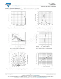 VLME31Q2T1-35-GS18 Datasheet Pagina 3