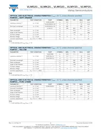 VLMK20J2L1-GS08 Datasheet Pagina 3