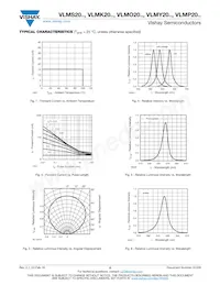 VLMK20J2L1-GS08 Datasheet Pagina 5