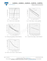 VLMK20J2L1-GS08 Datasheet Pagina 6