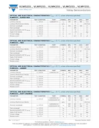 VLMK233U1AA-GS08 Datenblatt Seite 2