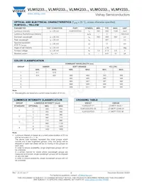 VLMK233U1AA-GS08 Datenblatt Seite 3