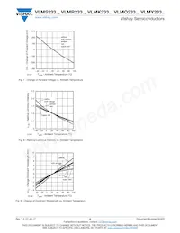 VLMK233U1AA-GS08 Datenblatt Seite 5