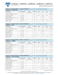 VLMK333U2AB-GS18 Datasheet Pagina 2