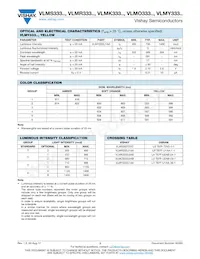 VLMK333U2AB-GS18 Datasheet Pagina 3