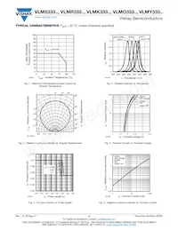 VLMK333U2AB-GS18 Datasheet Pagina 4