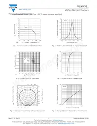 VLMK33R2T2-2-GS08 Datenblatt Seite 3