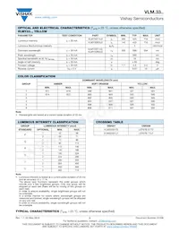 VLMO33T1U2-GS18 Datasheet Pagina 3