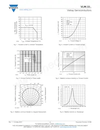 VLMO33T1U2-GS18 Datasheet Pagina 4