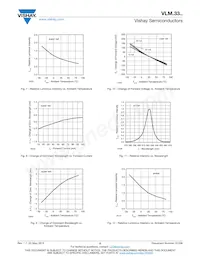 VLMO33T1U2-GS18 Datasheet Page 5