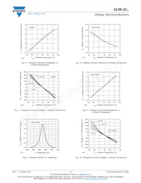 VLMO33T1U2-GS18 Datasheet Page 6