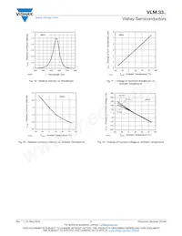 VLMO33T1U2-GS18 Datasheet Pagina 7