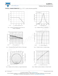 VLMP31G2J2-GS18 Datenblatt Seite 3