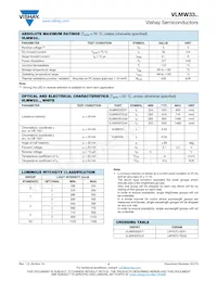 VLMW33T2U2-5K8L-18 Datasheet Page 2