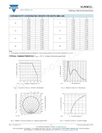 VLMW33T2U2-5K8L-18 Datasheet Page 3