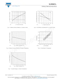 VLMW33T2U2-5K8L-18 Datasheet Page 4