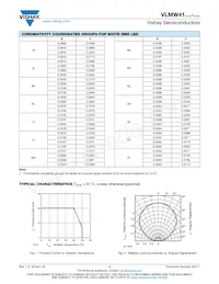 VLMW41S1T2-OKPL-08 Datasheet Pagina 3