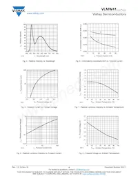 VLMW41S1T2-OKPL-08 Datasheet Pagina 4