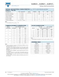 VLMY21J2L1-GS08 Datasheet Pagina 3