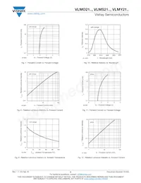 VLMY21J2L1-GS08 Datasheet Pagina 5