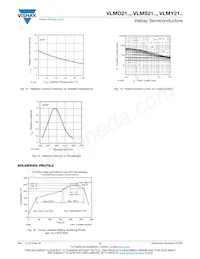 VLMY21J2L1-GS08 Datenblatt Seite 6