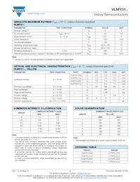 VLMY31J2K2-GS18 Datasheet Pagina 2