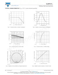 VLMY31J2K2-GS18 Datasheet Pagina 3