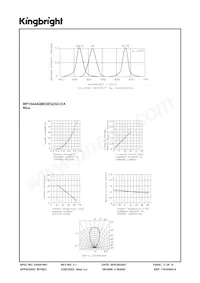 WP154A4QBESEGZGC/CA數據表 頁面 3