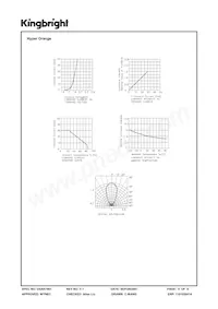 WP154A4QBESEGZGC/CA Datasheet Pagina 4