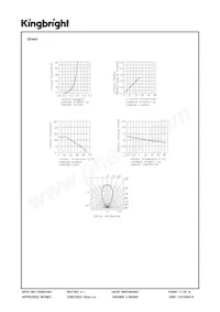 WP154A4QBESEGZGC/CA Datenblatt Seite 5