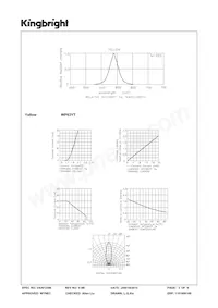 WP63YT Datenblatt Seite 3