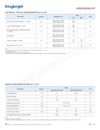 APBD3224ESGC-F01 Datenblatt Seite 2