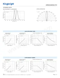 APBD3224ESGC-F01 Datenblatt Seite 3