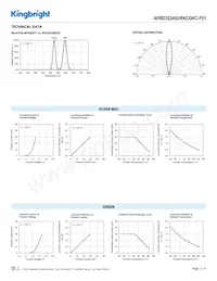 APBD3224SURKCGKC-F01 Datasheet Pagina 3