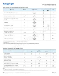 APFA2507LQBDSEEZGKC Datasheet Pagina 2