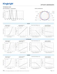 APFA2507LQBDSEEZGKC Datenblatt Seite 3