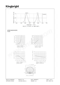 APHB1608ZGSURKC Datenblatt Seite 3